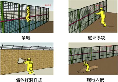 汉中略阳县周界防范报警系统四号