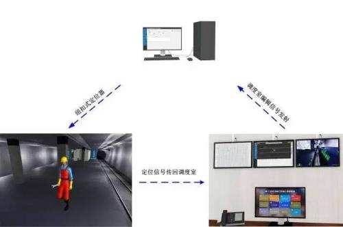 汉中略阳县人员定位系统三号