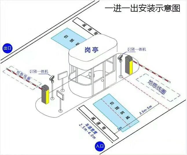 汉中略阳县标准车牌识别系统安装图