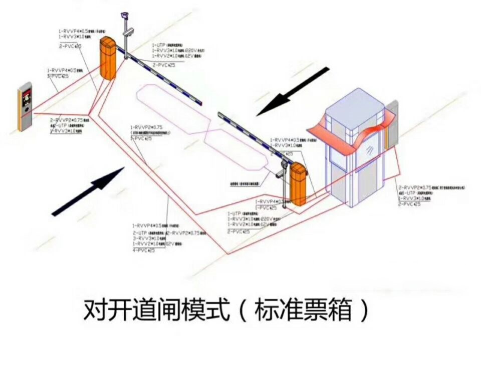 汉中略阳县对开道闸单通道收费系统