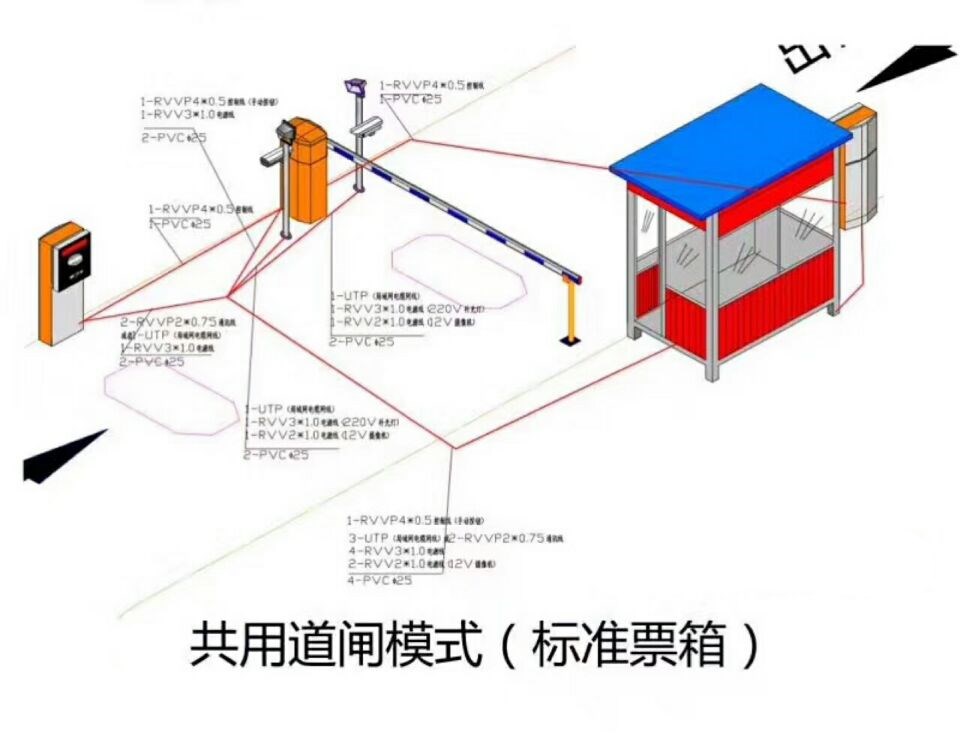 汉中略阳县单通道模式停车系统