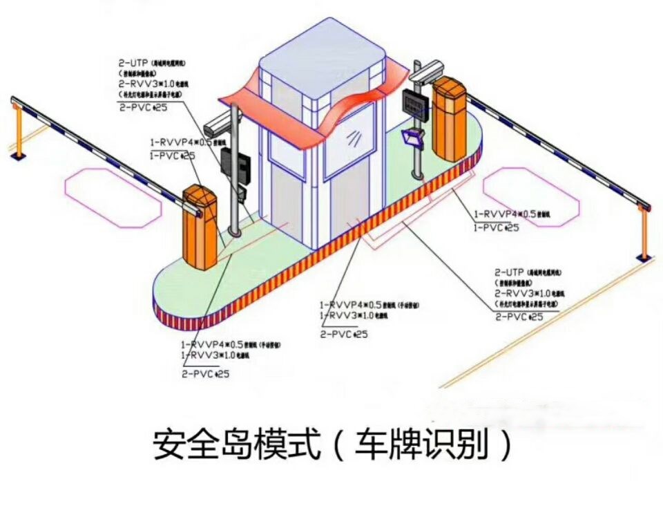 汉中略阳县双通道带岗亭车牌识别