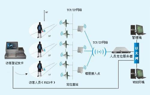 汉中略阳县人员定位系统一号