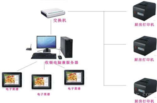 汉中略阳县收银系统六号