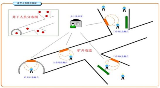 汉中略阳县人员定位系统七号